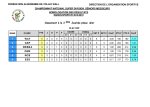 classement 1er Tournoi play off super division