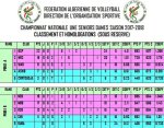 classement 10j